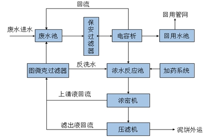 华彦邦