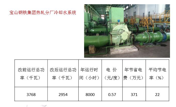 宝山钢铁集团热轧分厂冷却水系统节能改造