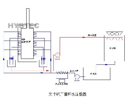 华彦邦